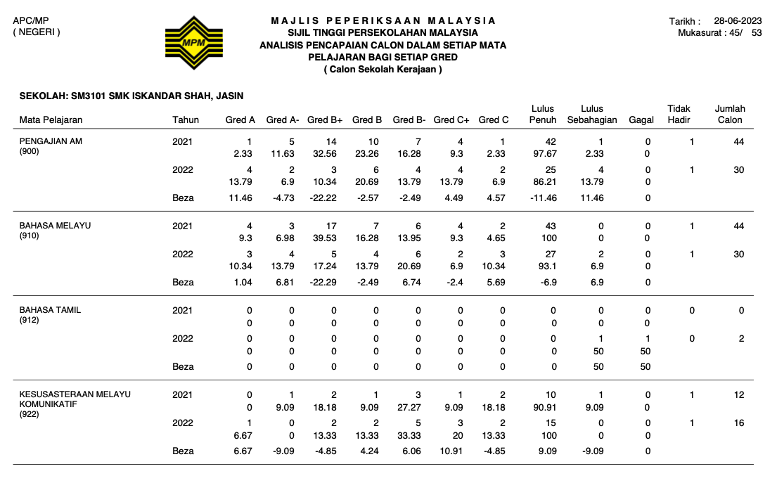 stpm2022-1