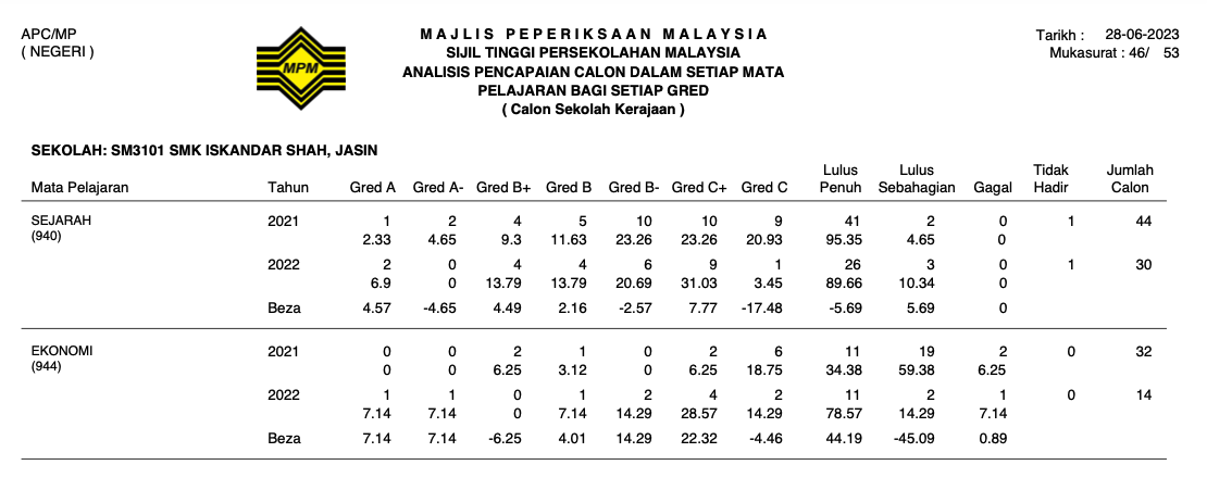 STPM2022-2