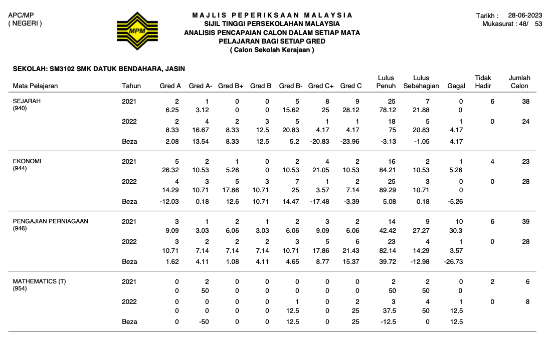 STPM2022-4