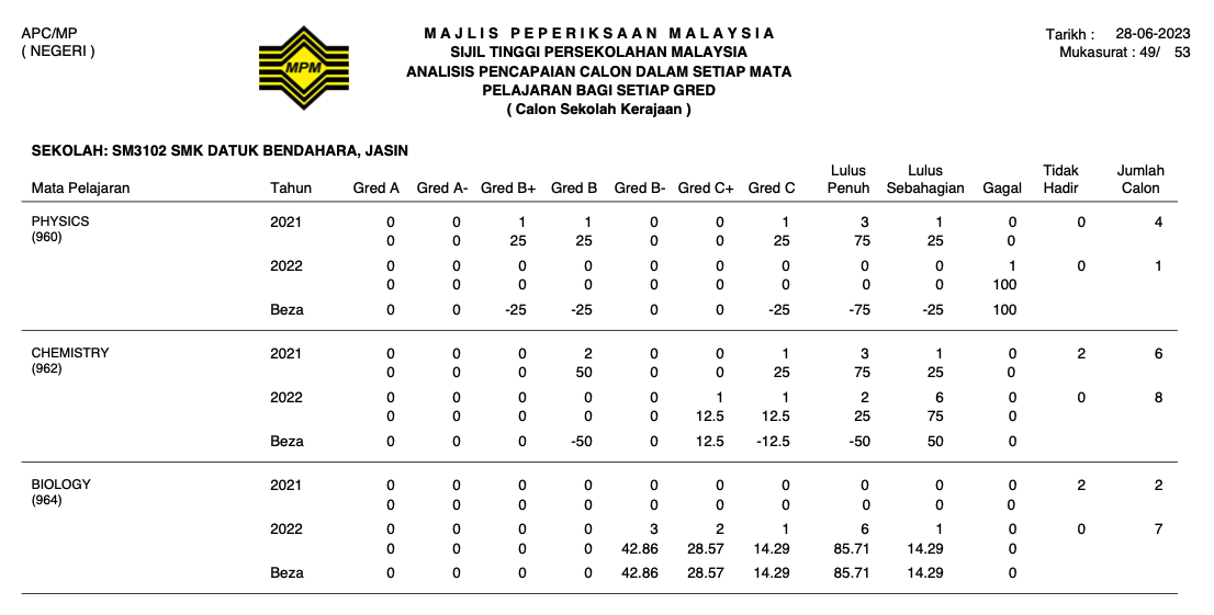 STPM2022-5