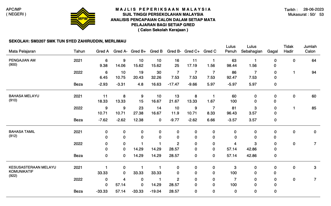 STPM2022-6