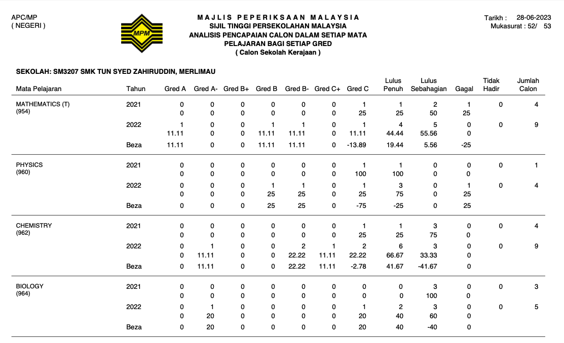 STPM2022-8