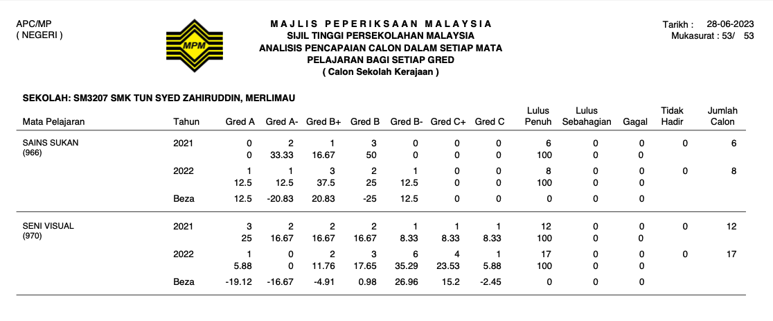 STPM2022-9