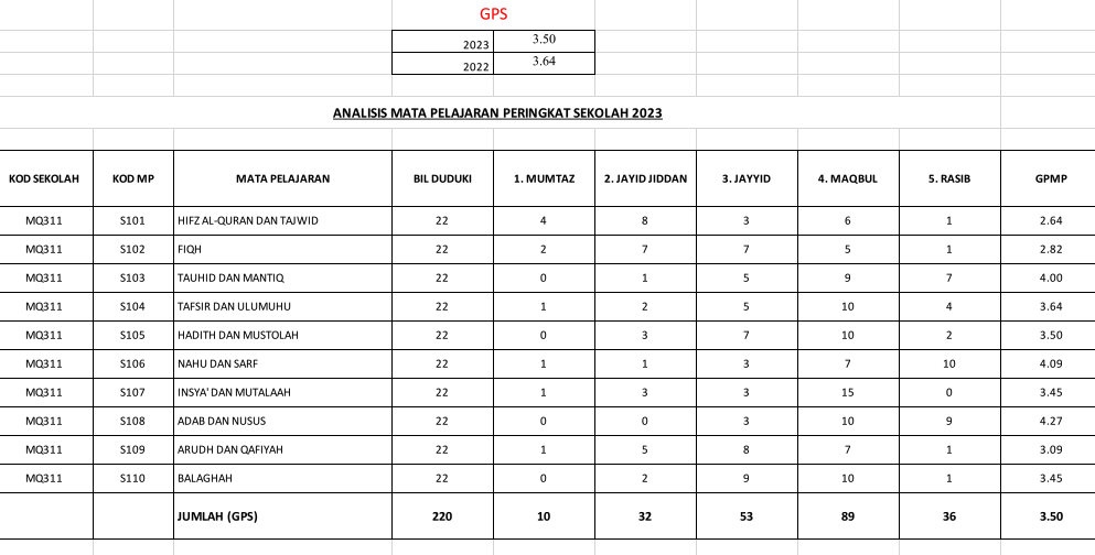 STAM 2023-1