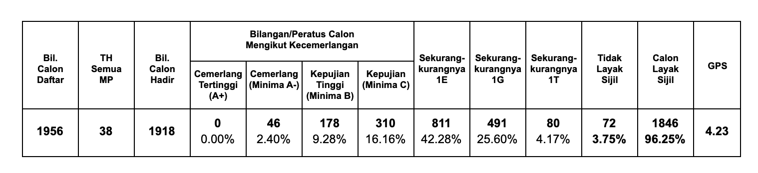 SPM 2023