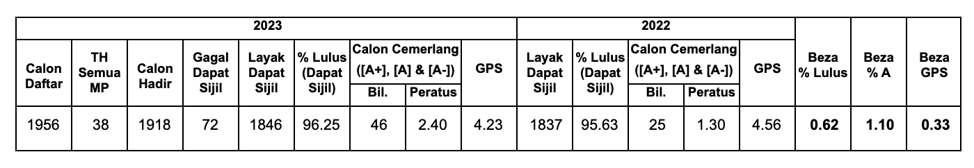 SPM 2023