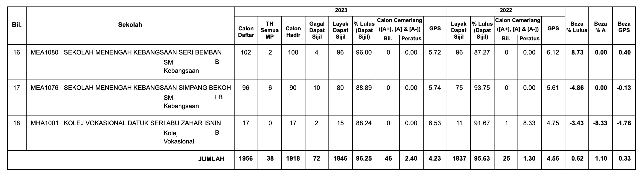 spm 2023