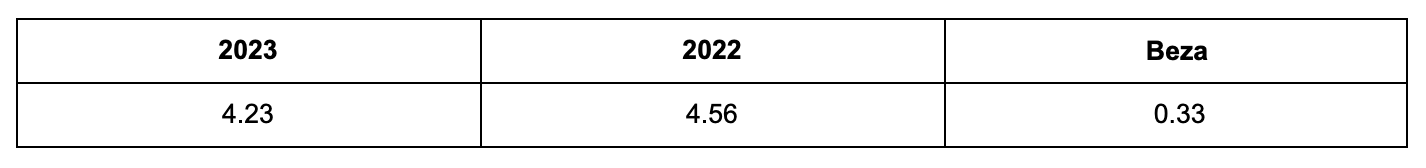 spm 2023