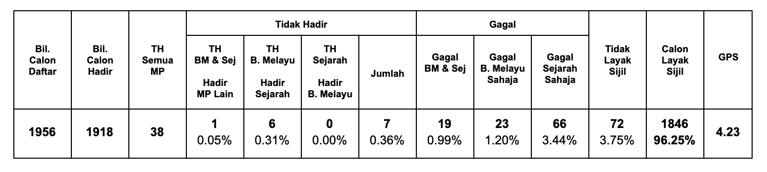 spm 2023