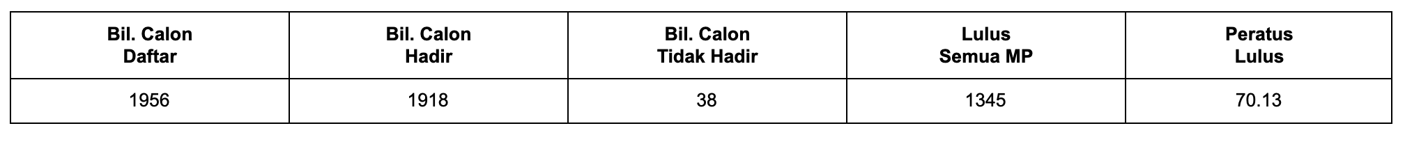 SPM 2023