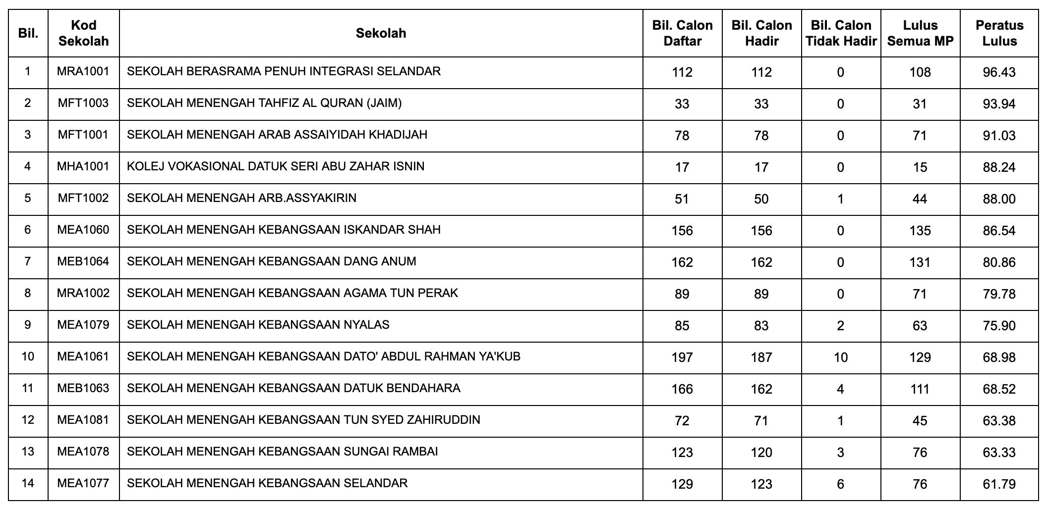 spm 2023