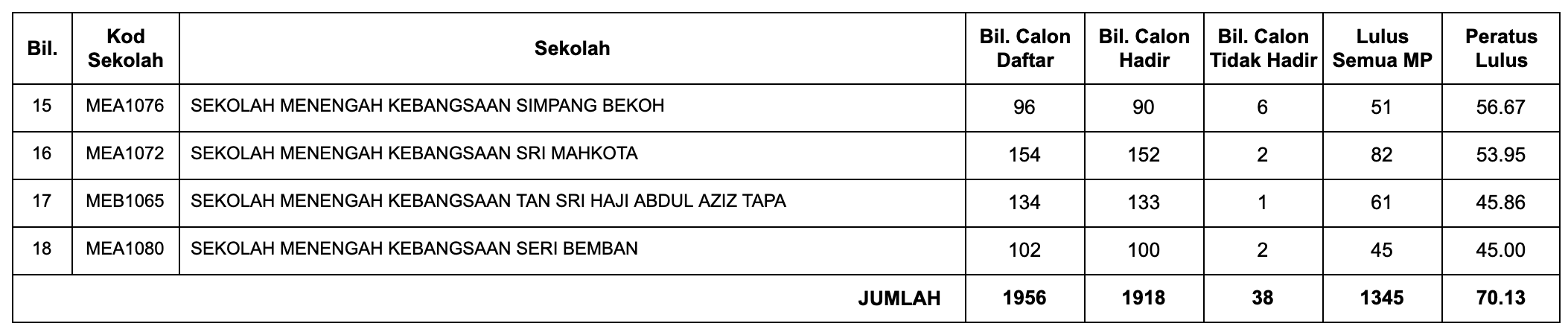 spm 2023