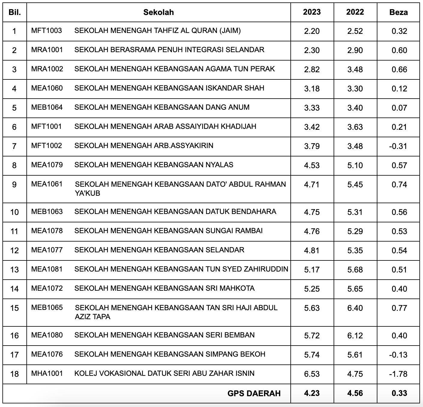 spm 2023