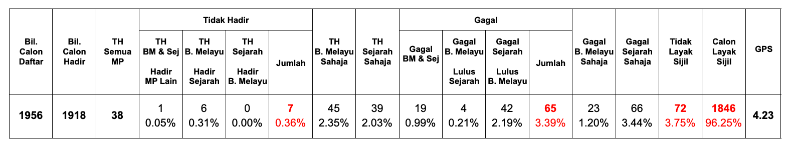 SPM 2023