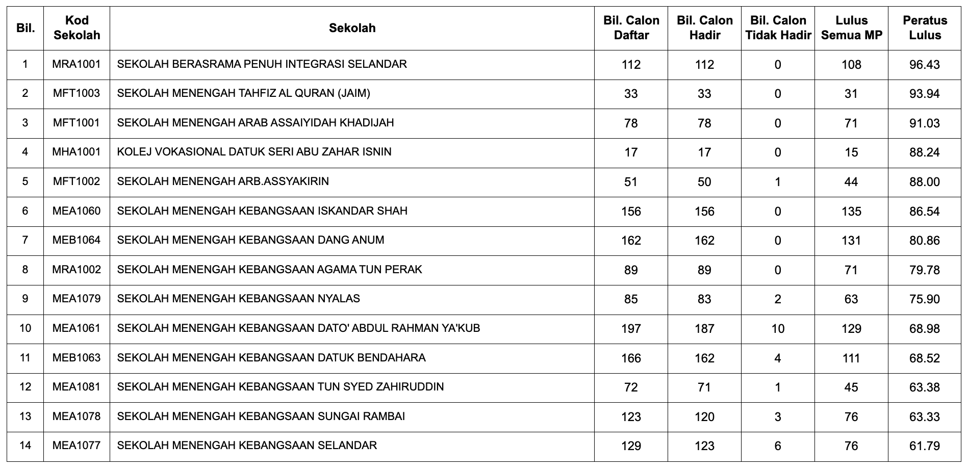 SPM 2023
