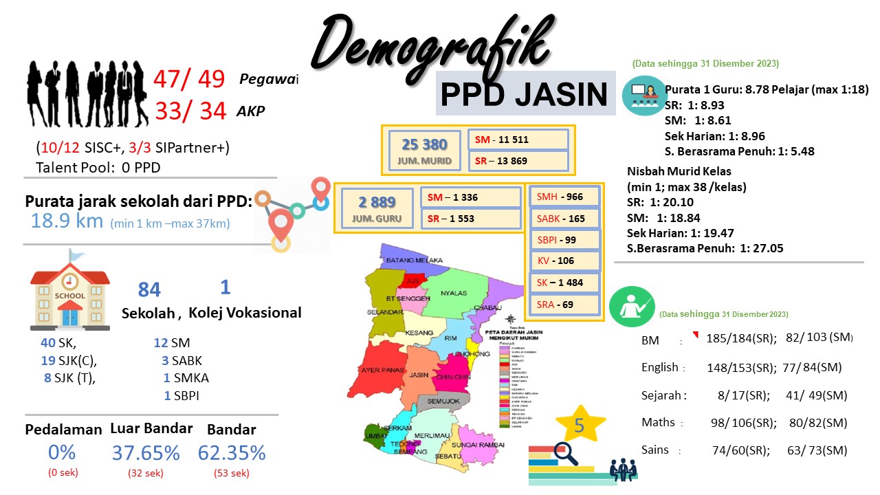DEMOGRAFI PPD JASIN
